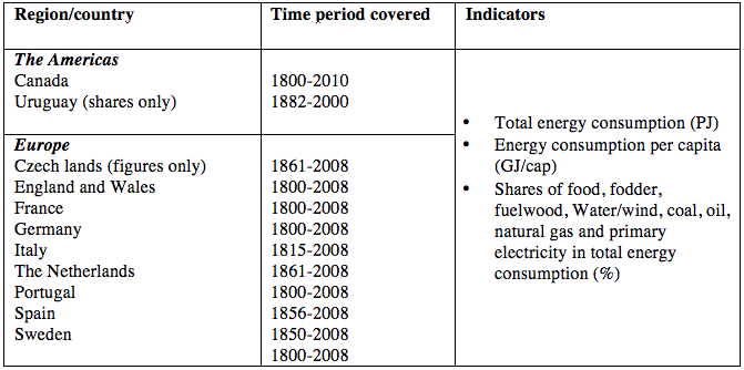 Table 4 - Data Overview: National Energy Accounts